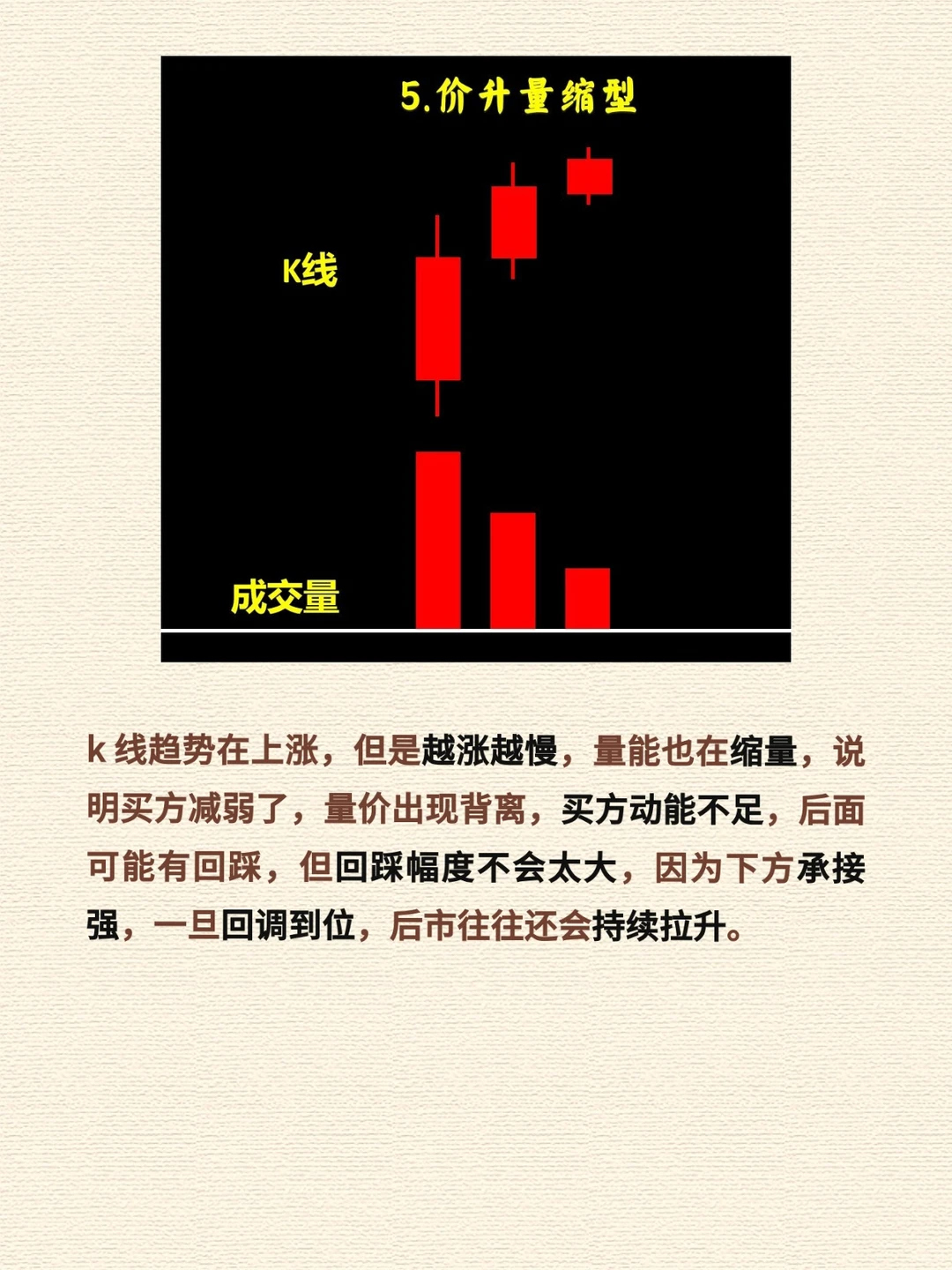 0基础速成-保姆级K线图文