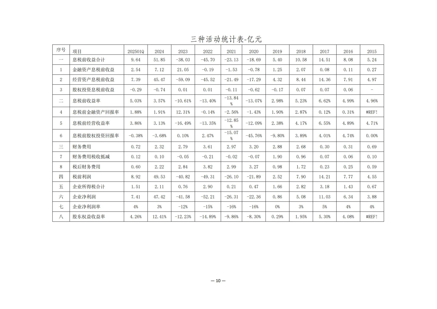 塞力斯（股代601127）股权价值分析报告