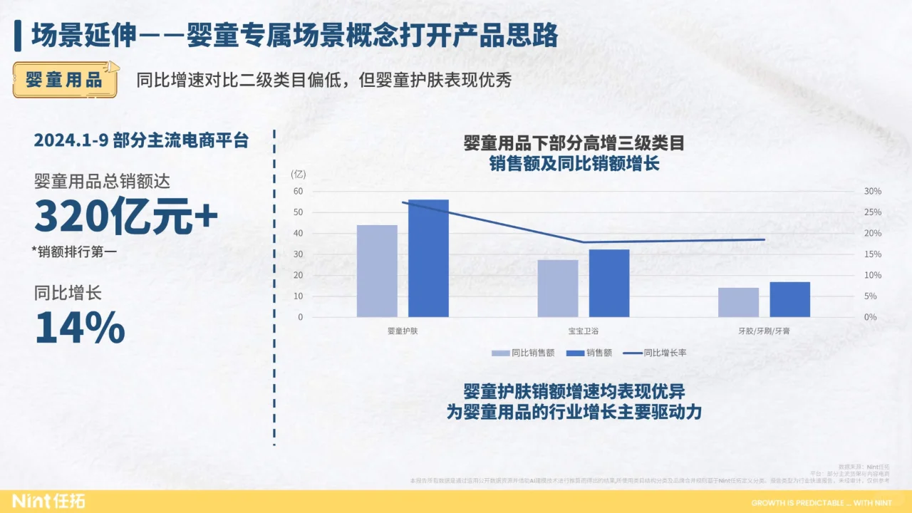 行业趋势快速报告母婴行业2024前三季度报告