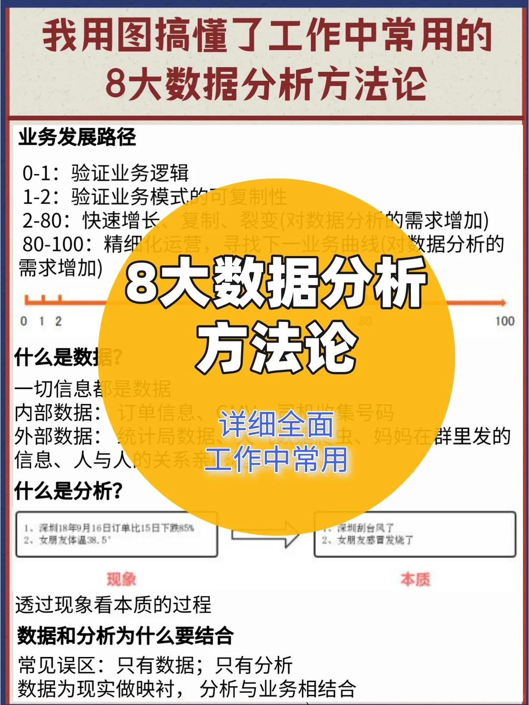 数据分析不会做/没案例/没思路？汇总拿去