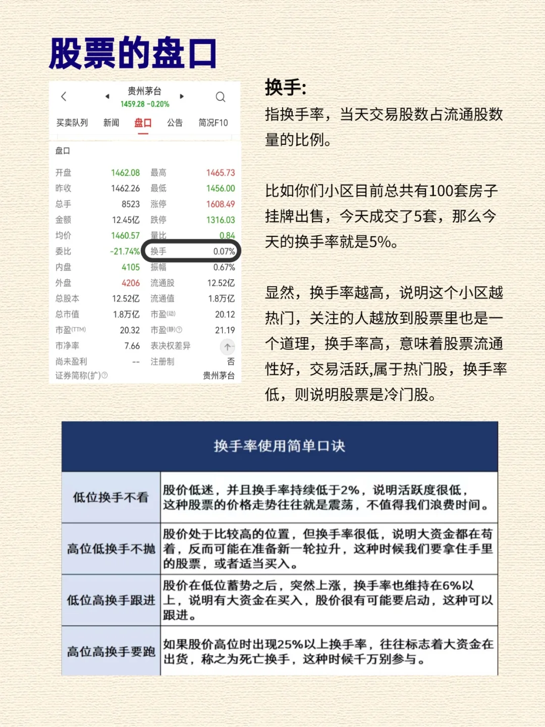 手把手教你看懂股票界面?