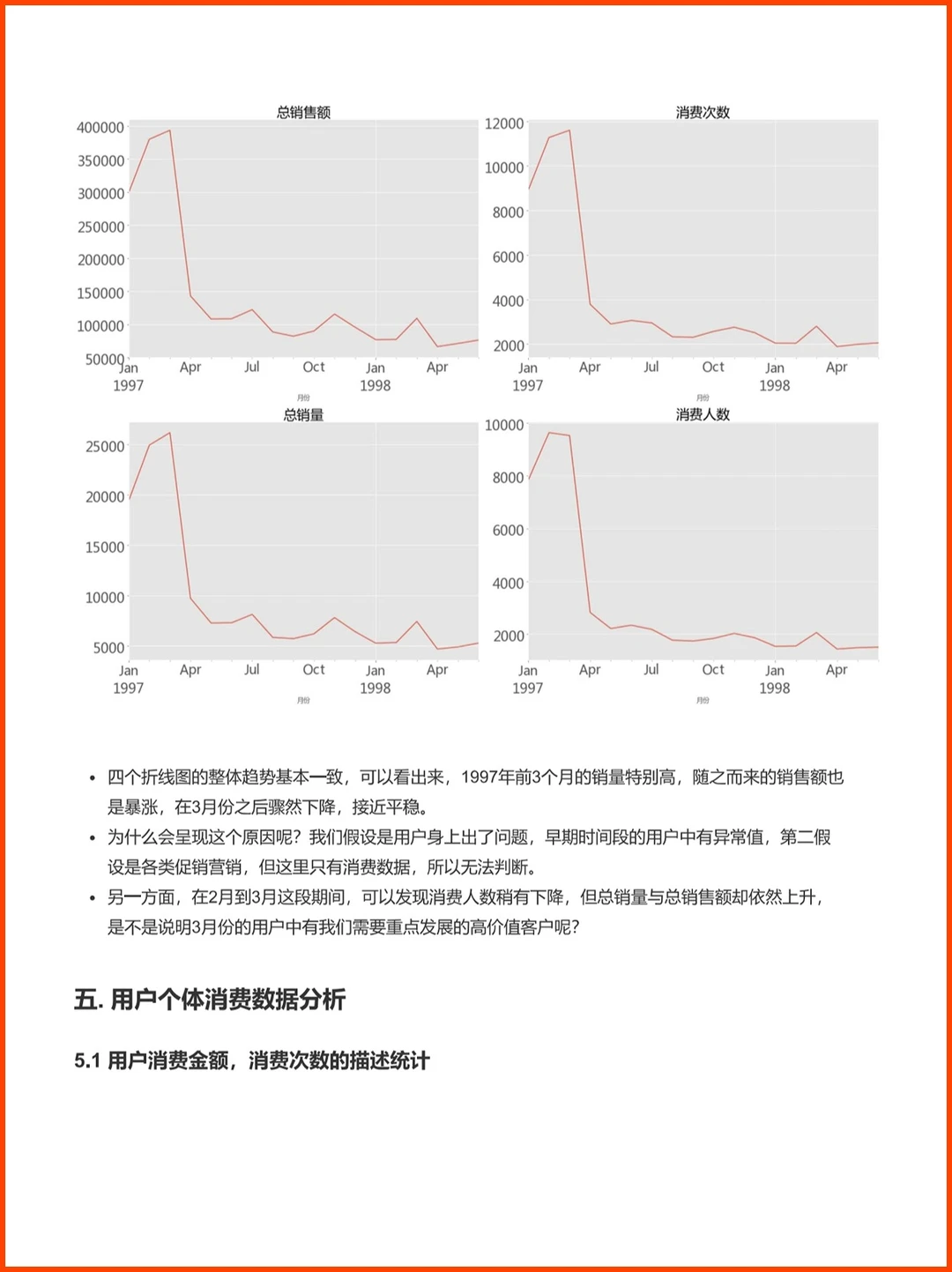 数据分析项目| 某电商消费行为分析?