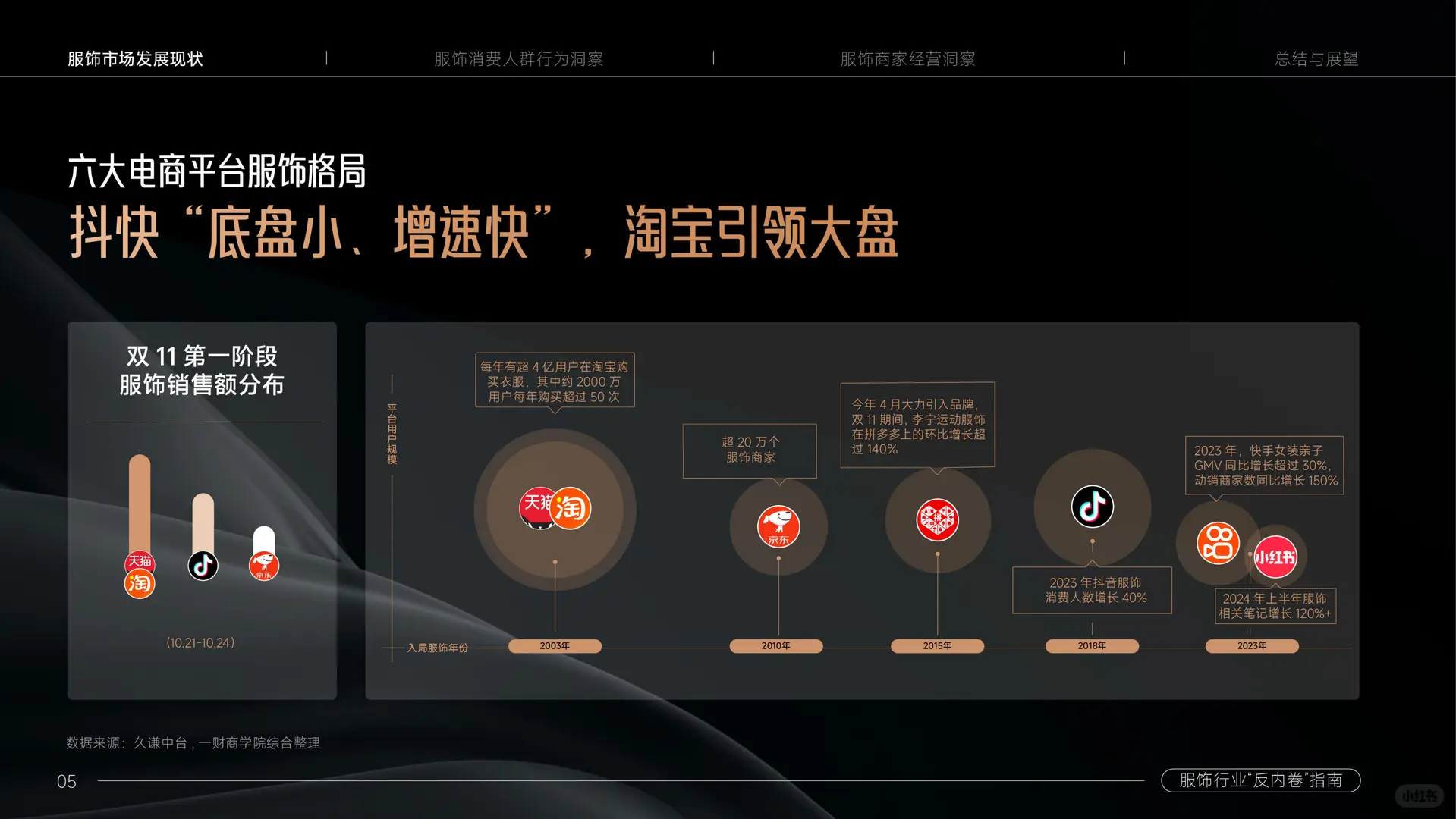 服饰，还是门好生意吗｜服饰“反内卷”指南