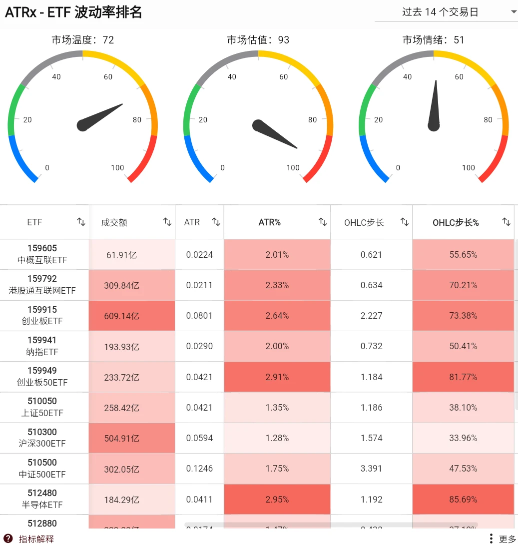 【更新】ATRx 网格交易选股神器 建议收藏