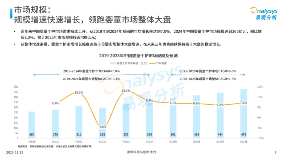 2025年中国婴童个护市场洞察报告