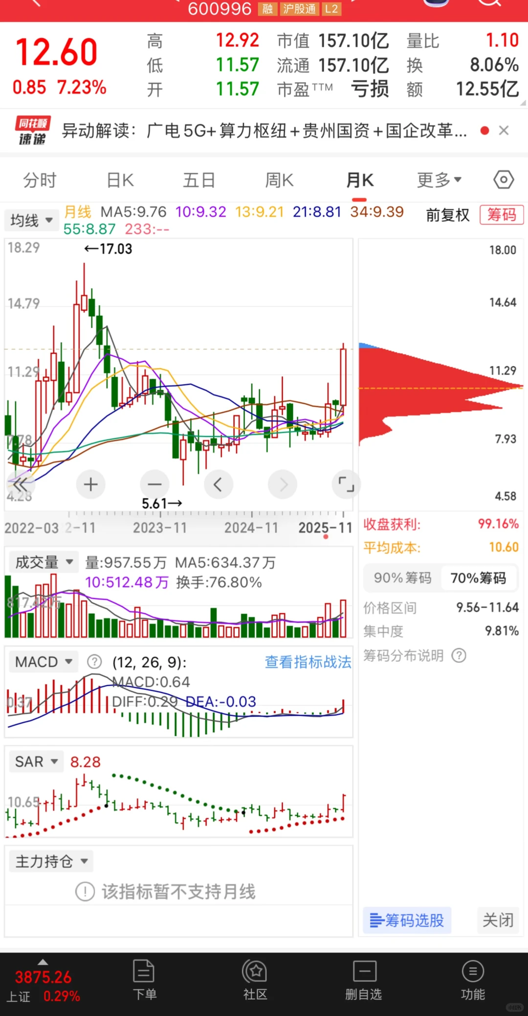 接近完美的走势