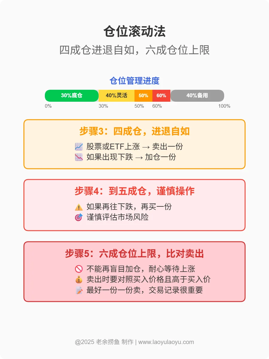 股市新手必看！简单实用的炒股仓位管理技巧