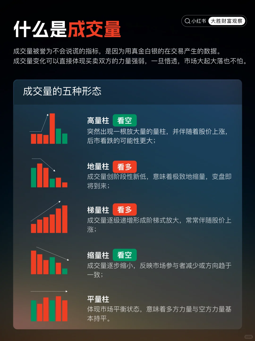 手把手教你看懂成交量，一次讲透量价关系