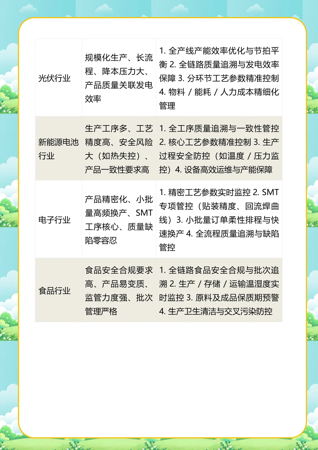 半导体行业 MES 核心重点及跨行业对比分析