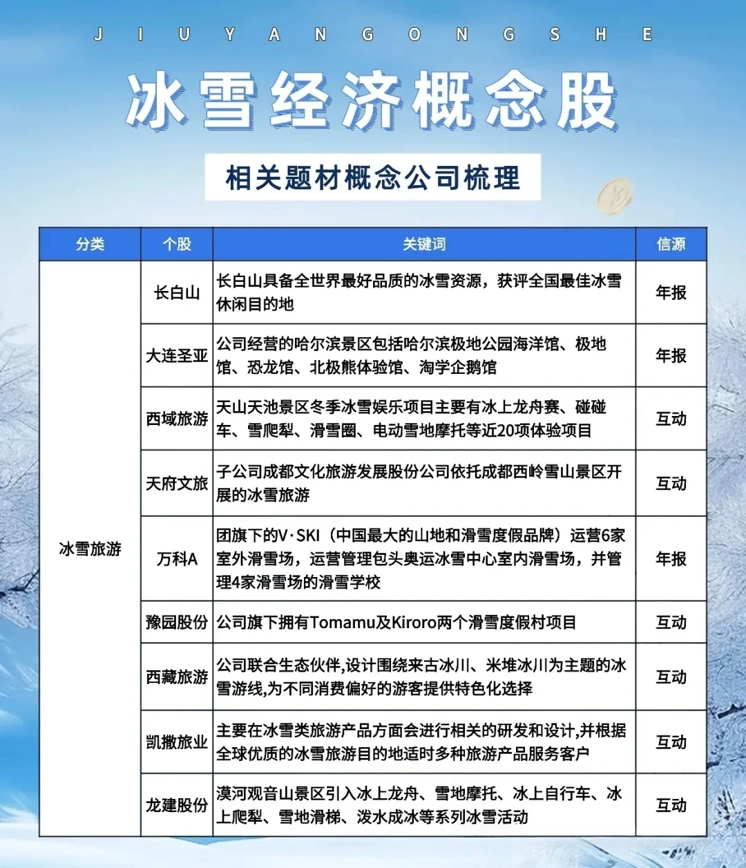 【冰雪经济】概念股！