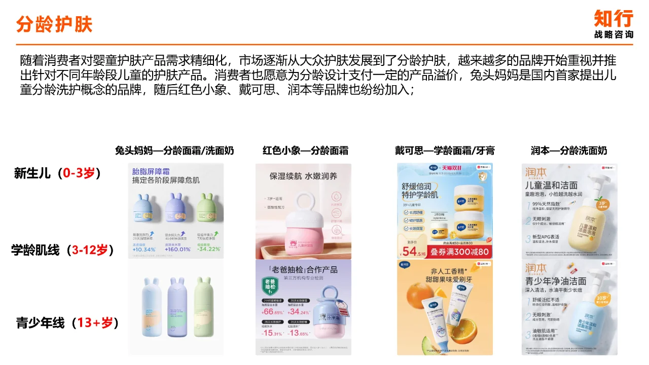 2024年婴童护肤行业洞察报告