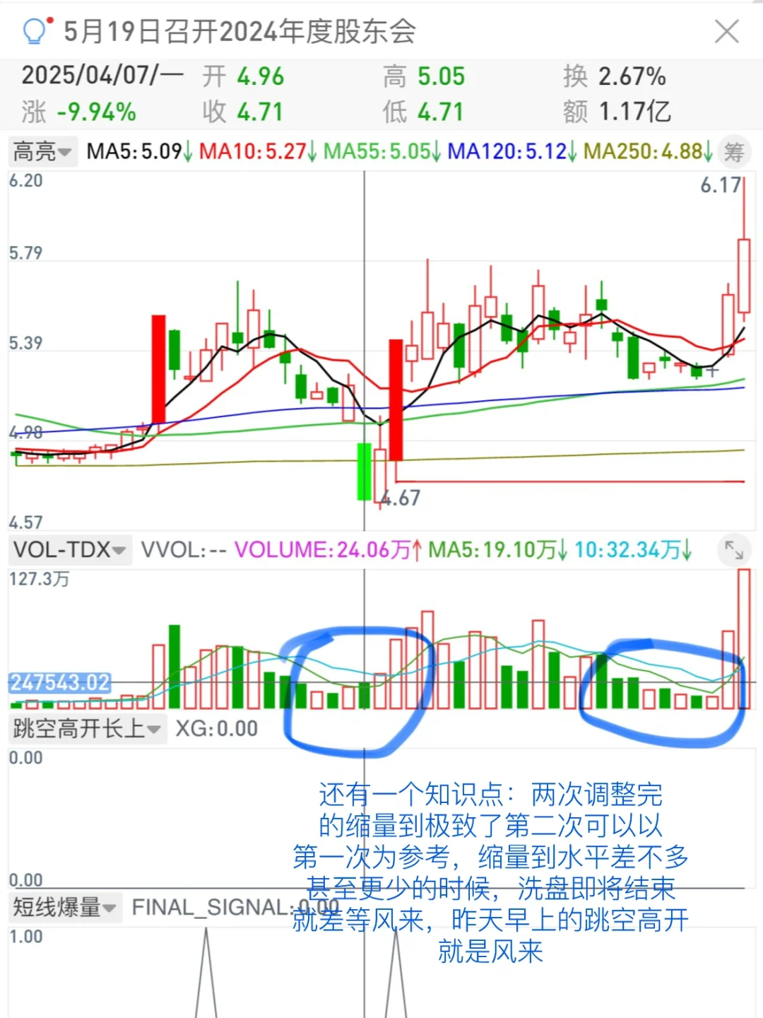 ? 分享一种主力建仓手法