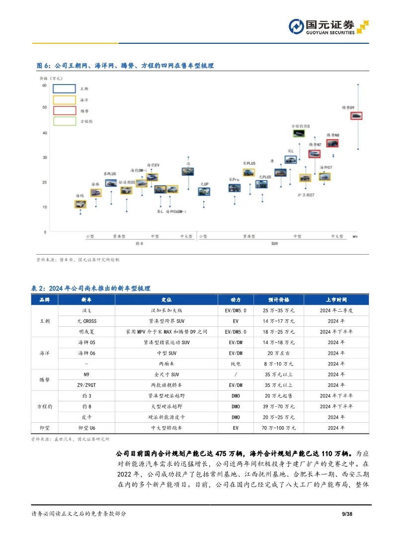 比亚迪汽车行业报告