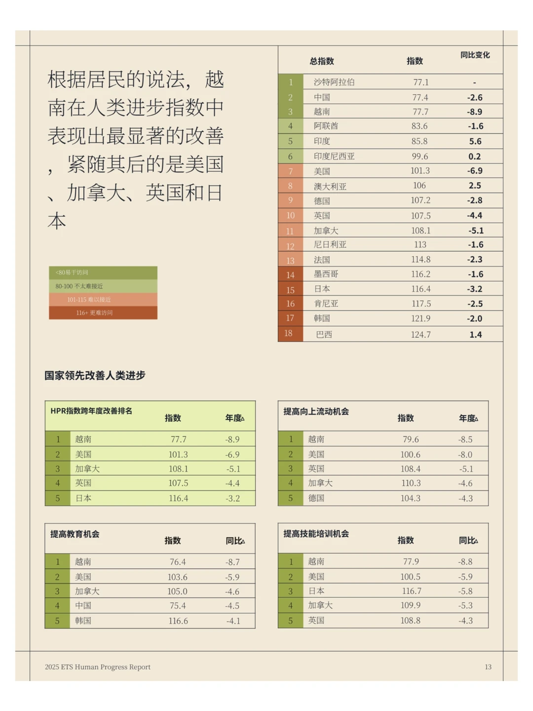 2025六大教育相关趋势