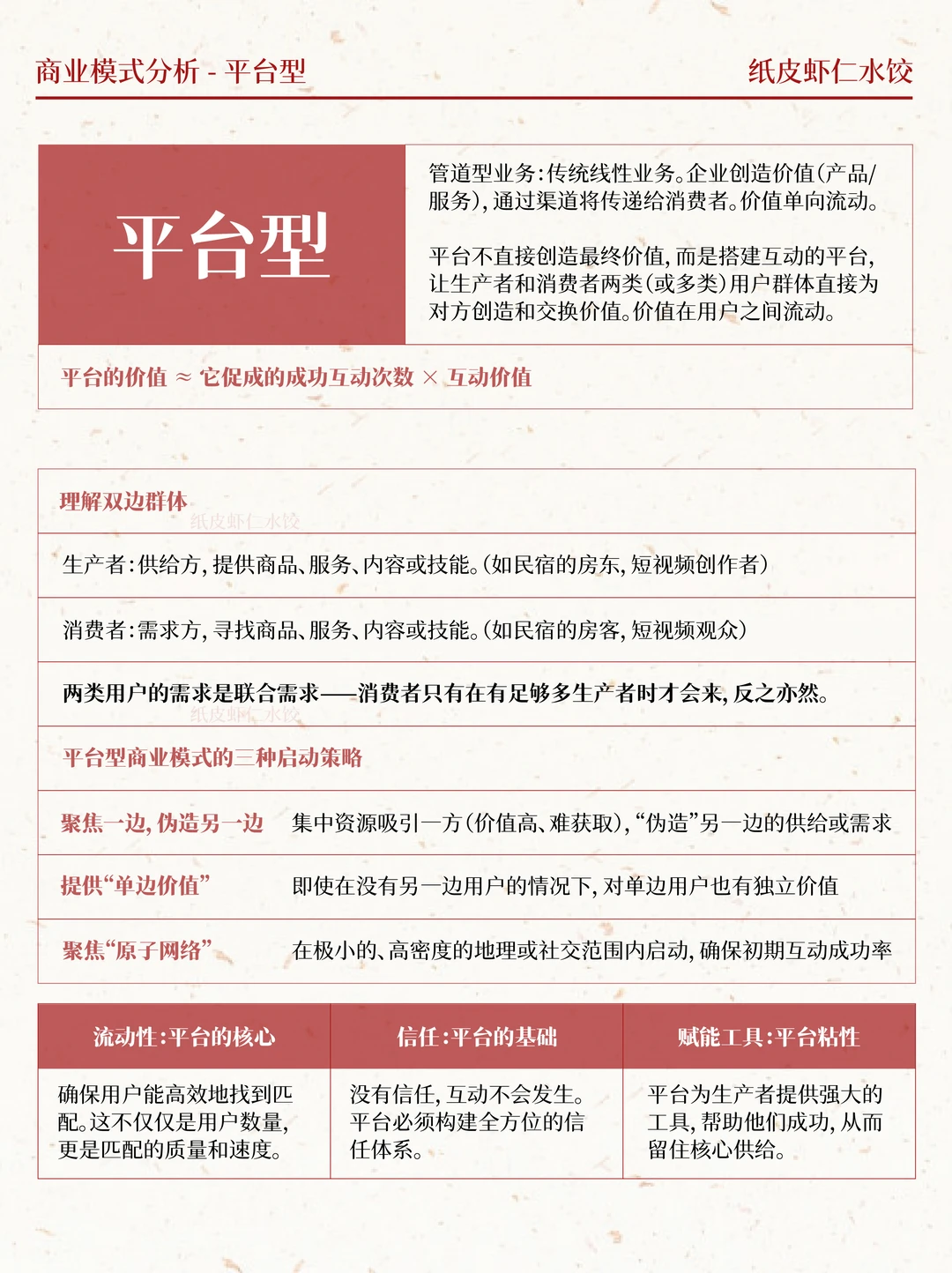 如何写BP｜收好这份玩转平台型的核心攻略～