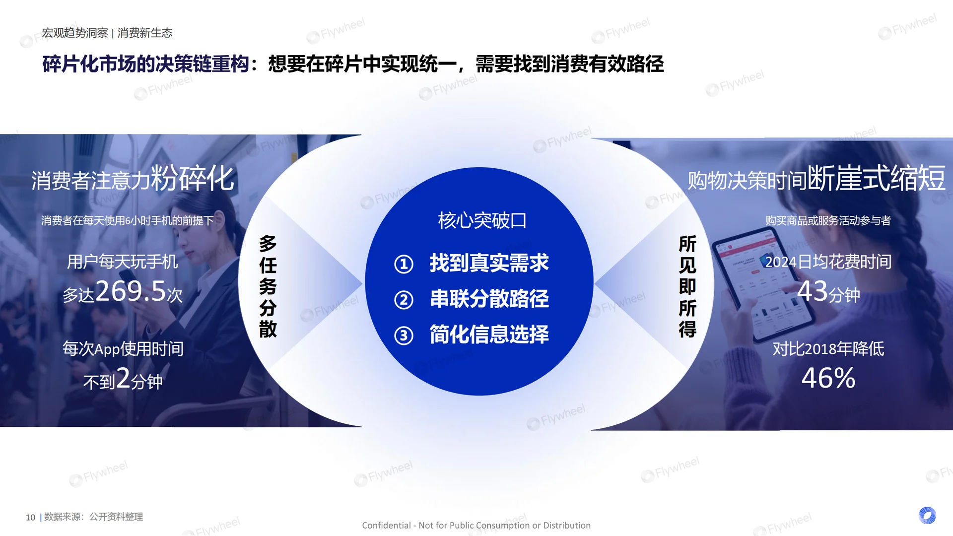 2025HI+618精简主义 消费新趋势报告