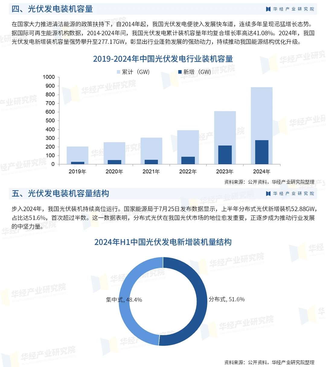 一文解读光伏发电行业:市场发展现状及趋势