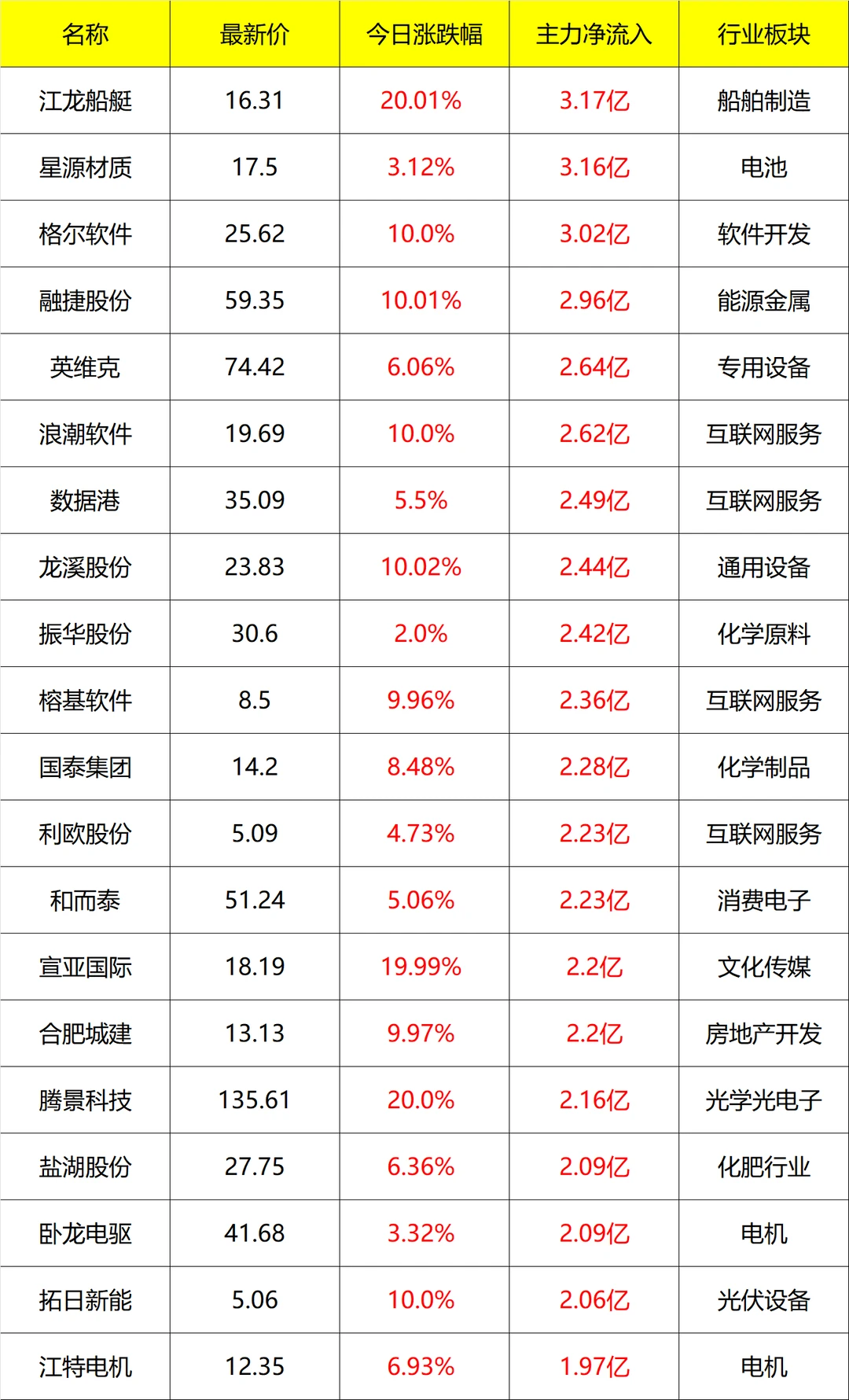 主力流入及流出_盘后 11月17号