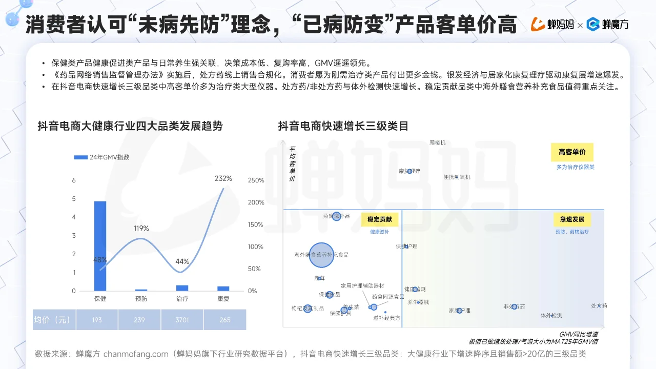 ? 2025抖音电商大健康趋势