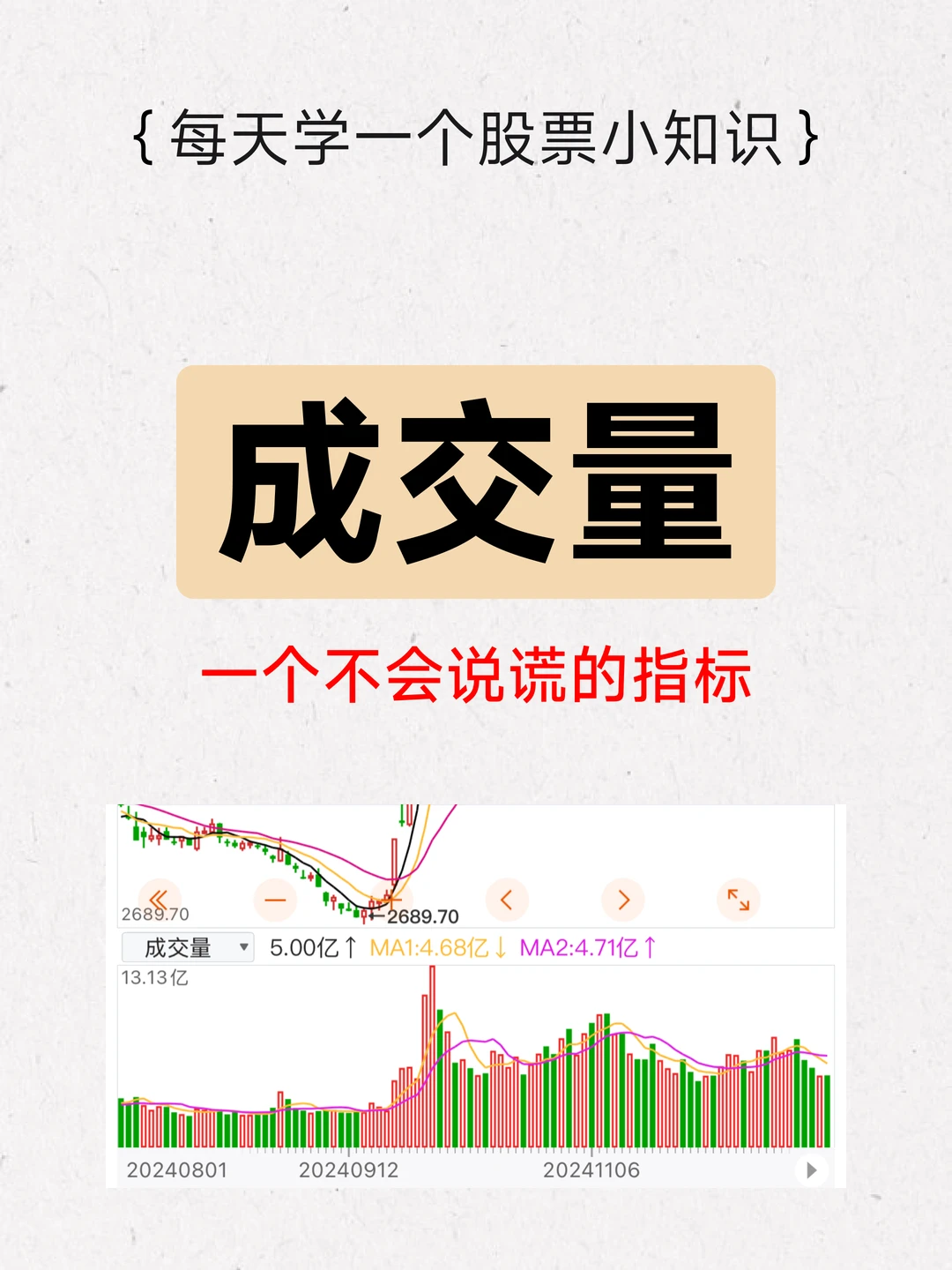 3分钟看懂股票成交量? 量价关系。