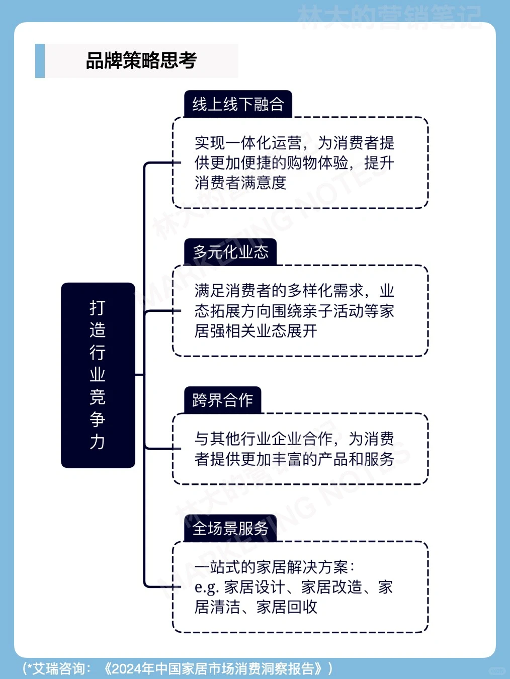 营销笔记｜家居行业赛道分析与思考
