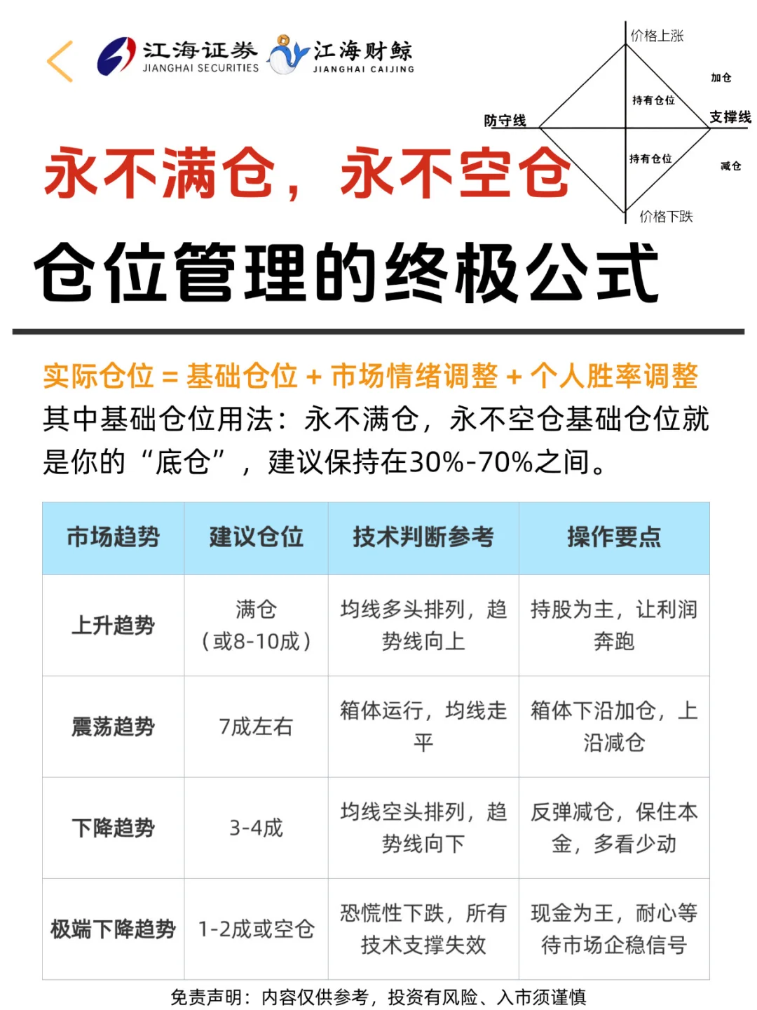 ?永不满仓，永不空仓，仓位管理的终极公式