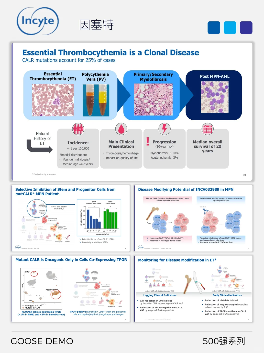 500强系列之美国Incyte创新药企业增长蓝图