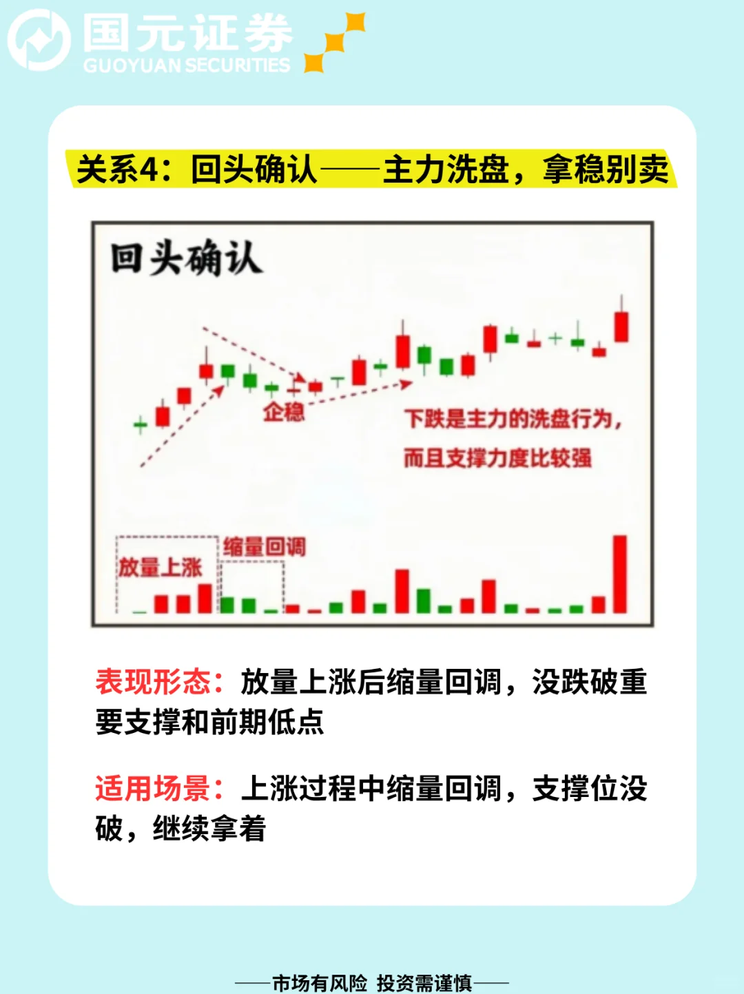 一文带你秒懂量价关系！