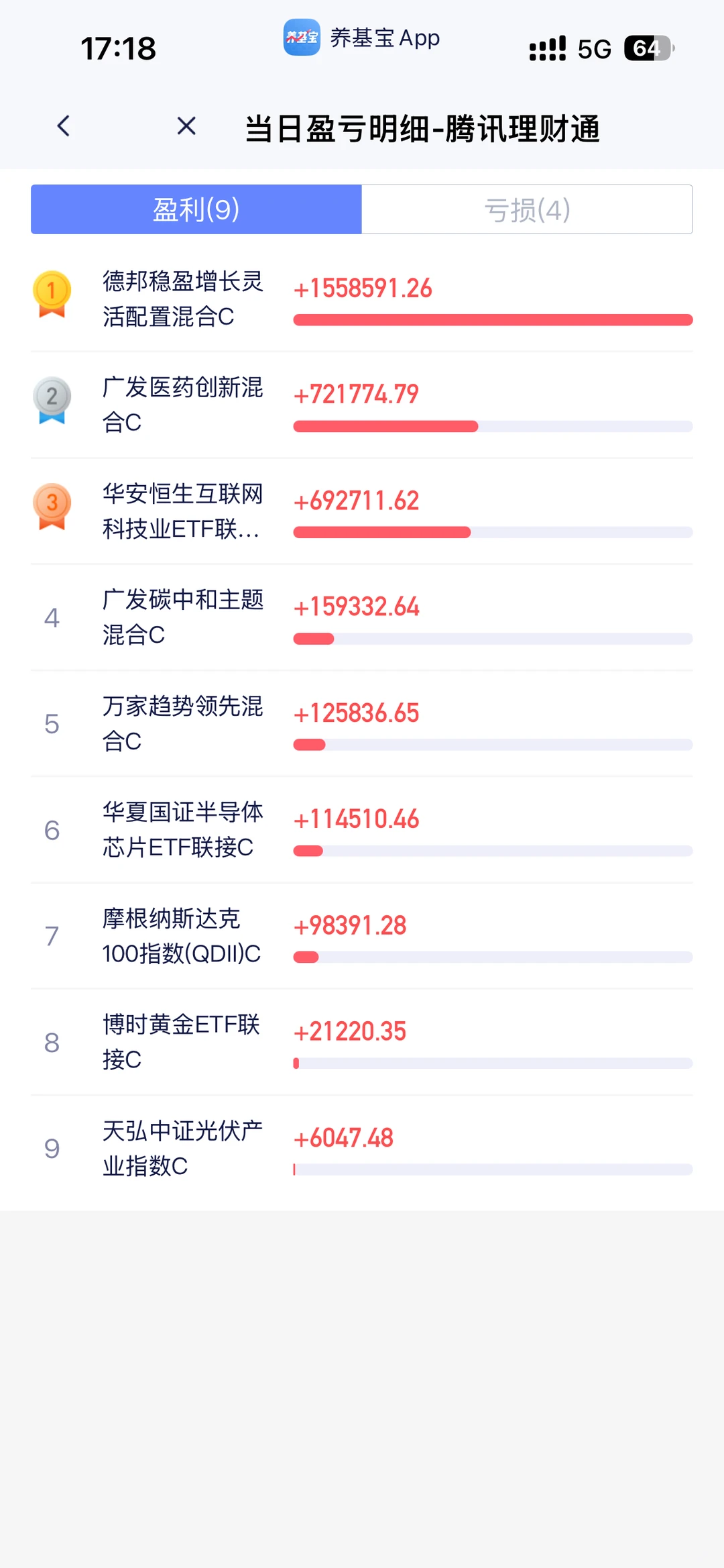 震荡轮动致胜：11月八位数盈利体系✅