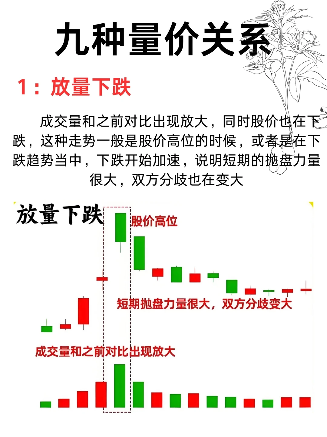 九种 量 价关 系