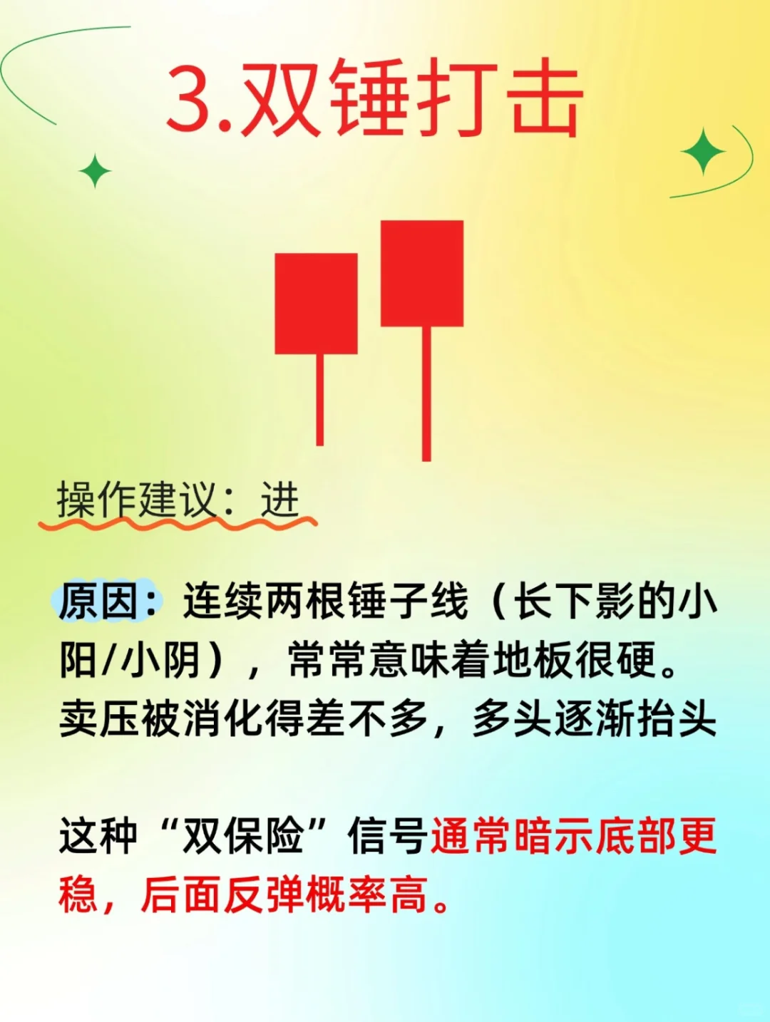 K线里的进场信号❗️❗️❗️