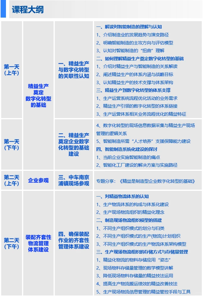 精细化精益生产培训通知???