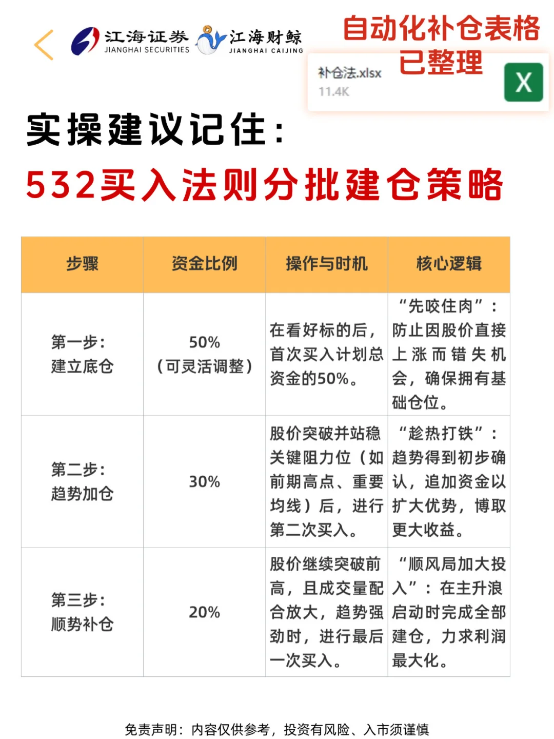 ?永不满仓，永不空仓，仓位管理的终极公式