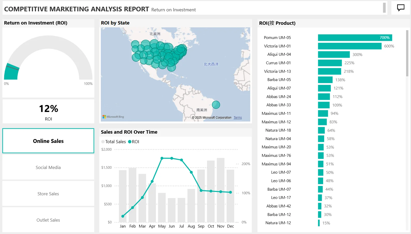 市场竞争分析报告模版