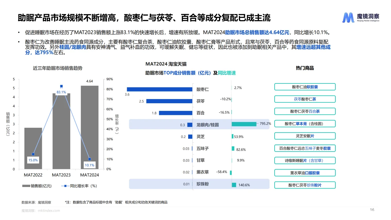 2024药食同源保健品滋补品行业趋势分析