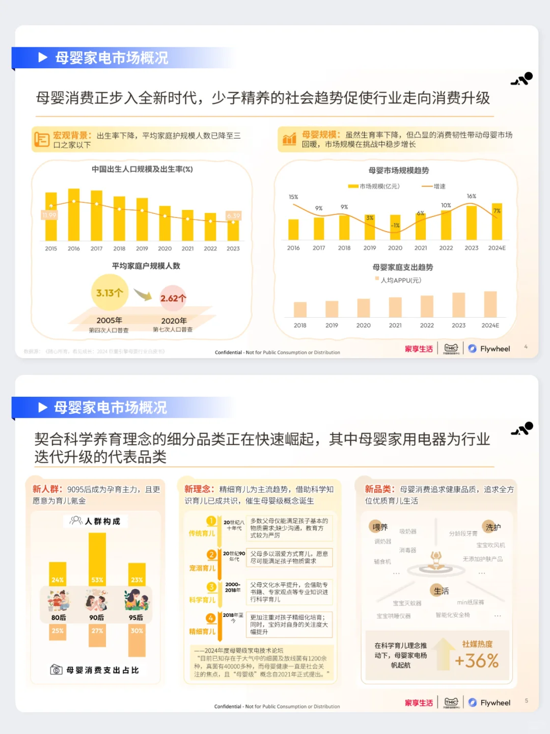 母婴家电市场趋势分享！速来领取行业报告✅