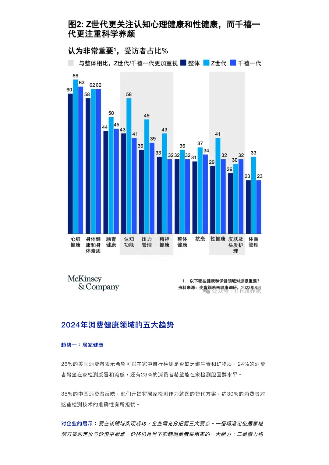 2024大健康行业的五大趋势，七大增长点！