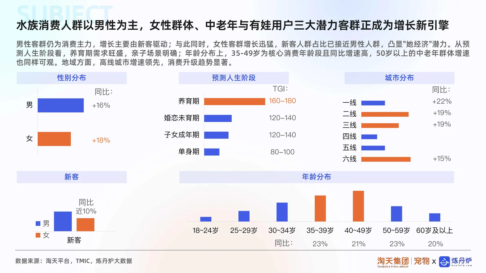 2025水族市场消费趋势洞察报告