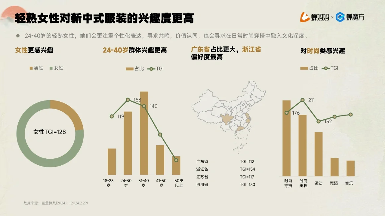 30页报告|2024年新中式服饰洞察报告