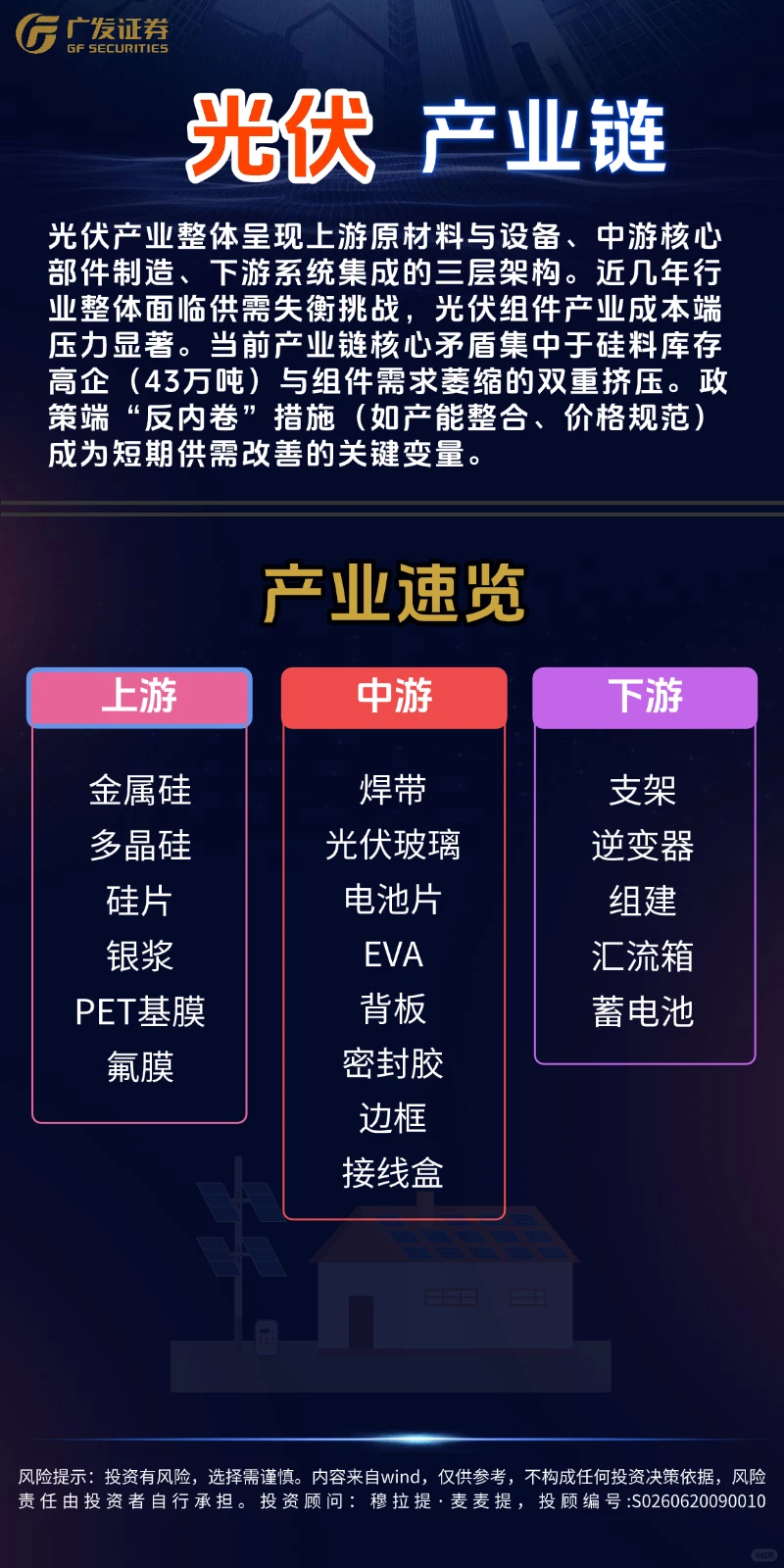 一次看懂产业链公司004：光伏