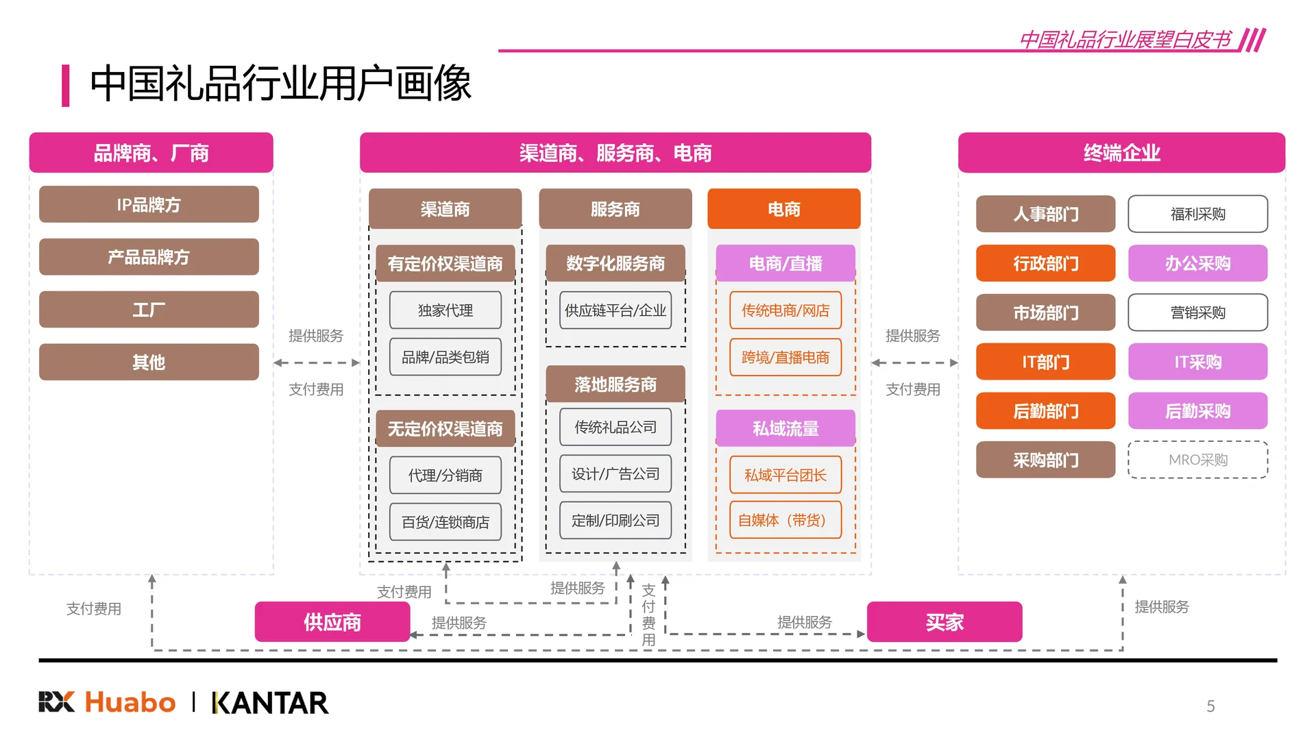 礼品赛道?2026礼品行业展望报告