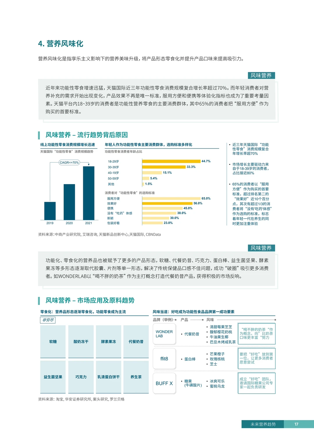 罗兰贝格｜营养健康消费品行业五大发展趋势