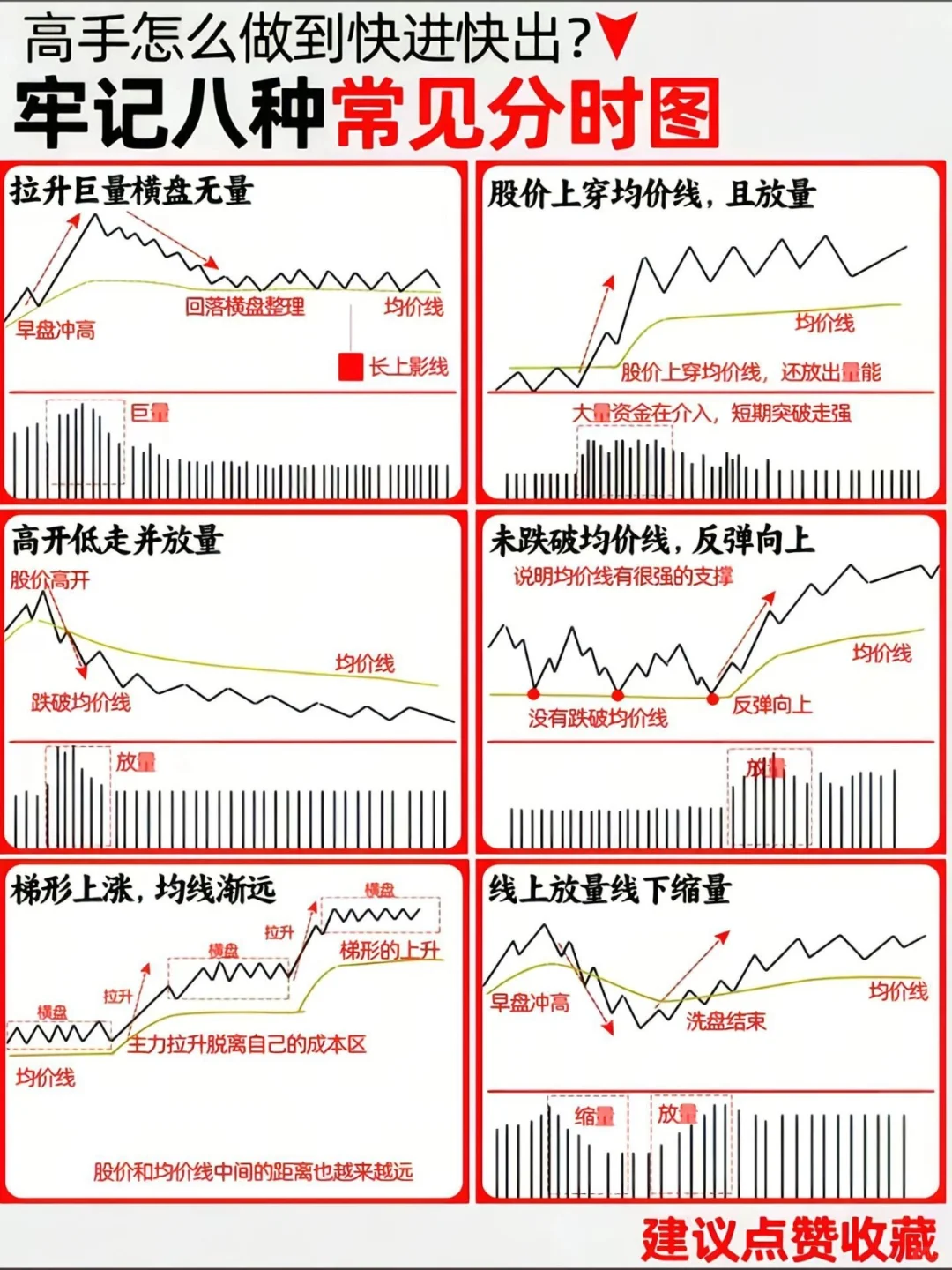 吸筹洗盘分时图强势形态