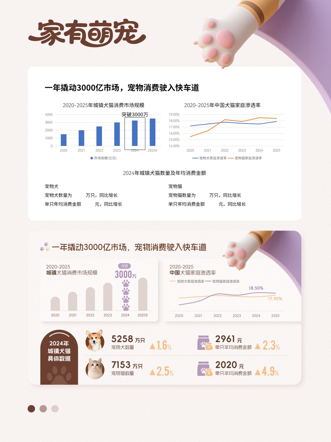 2025宠物消费报告