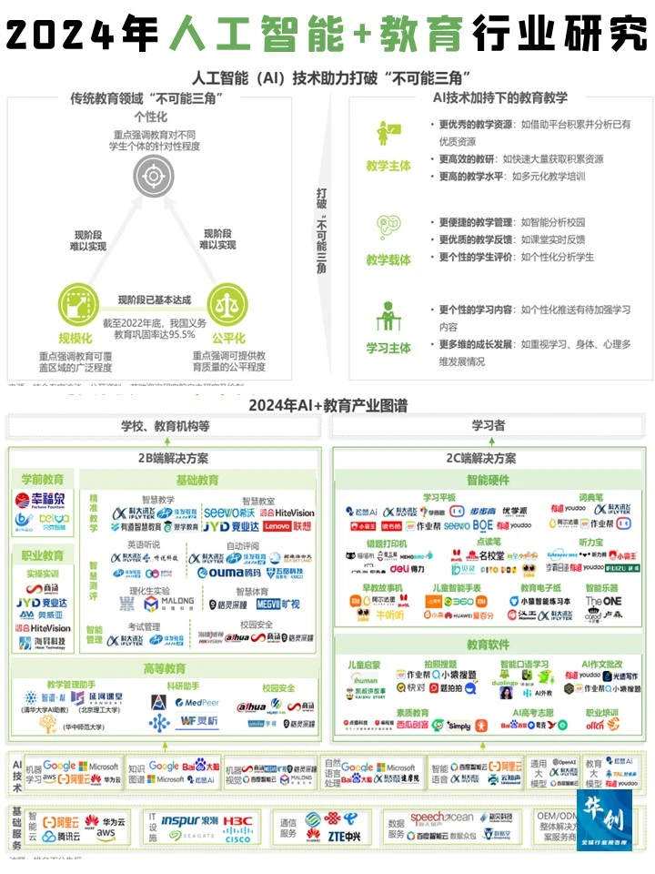 2024年人工智能+教育行业发展研究