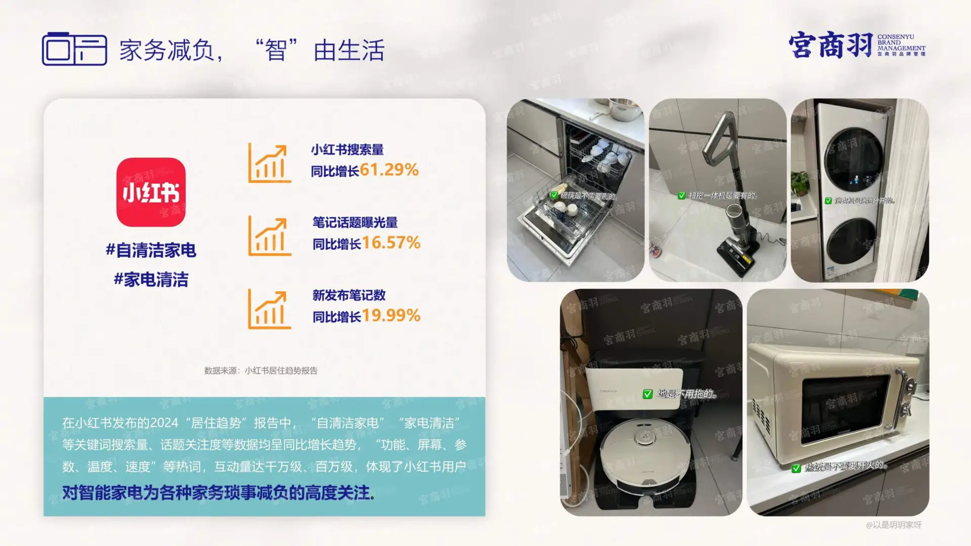 2025 家居行业场景化消费趋势大揭秘