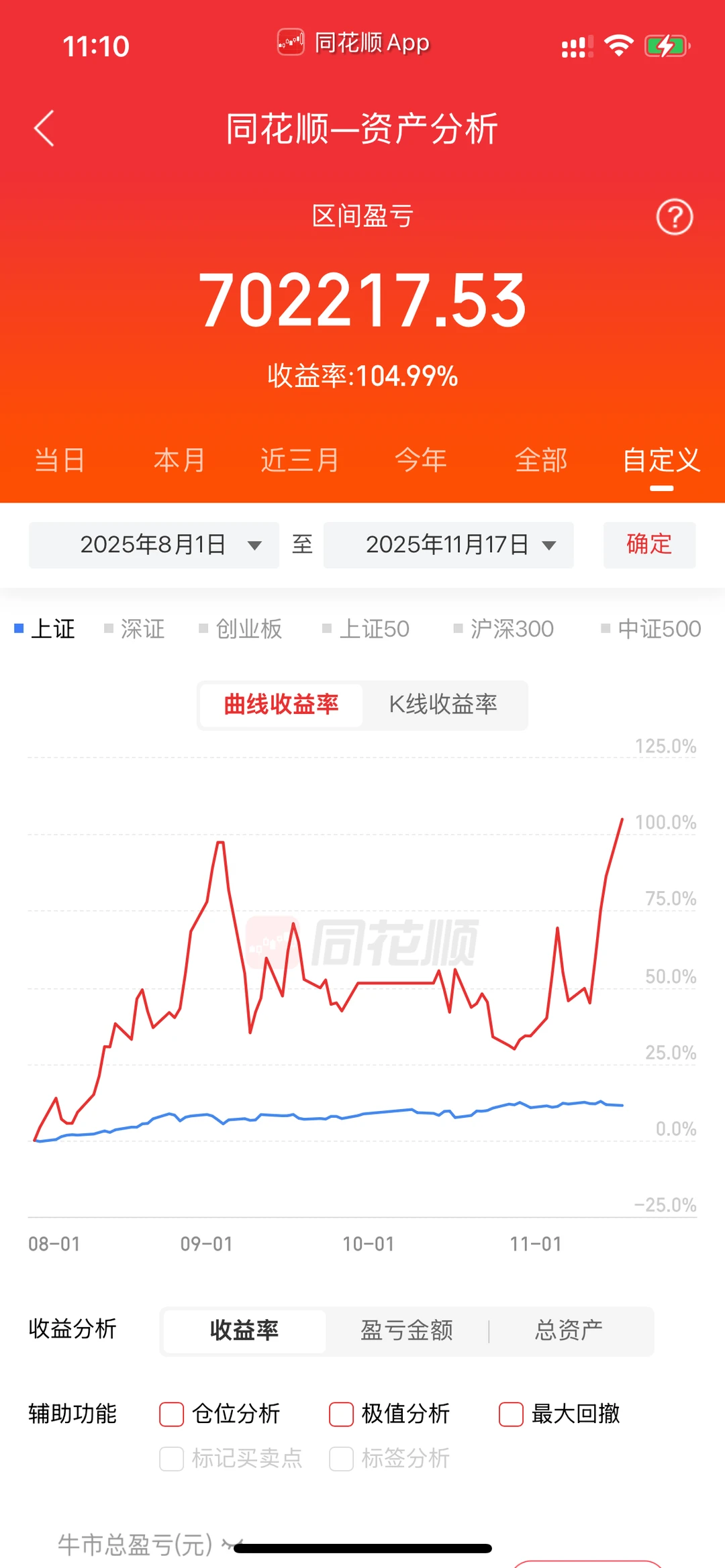 实盘第204天：锁仓平潭发展