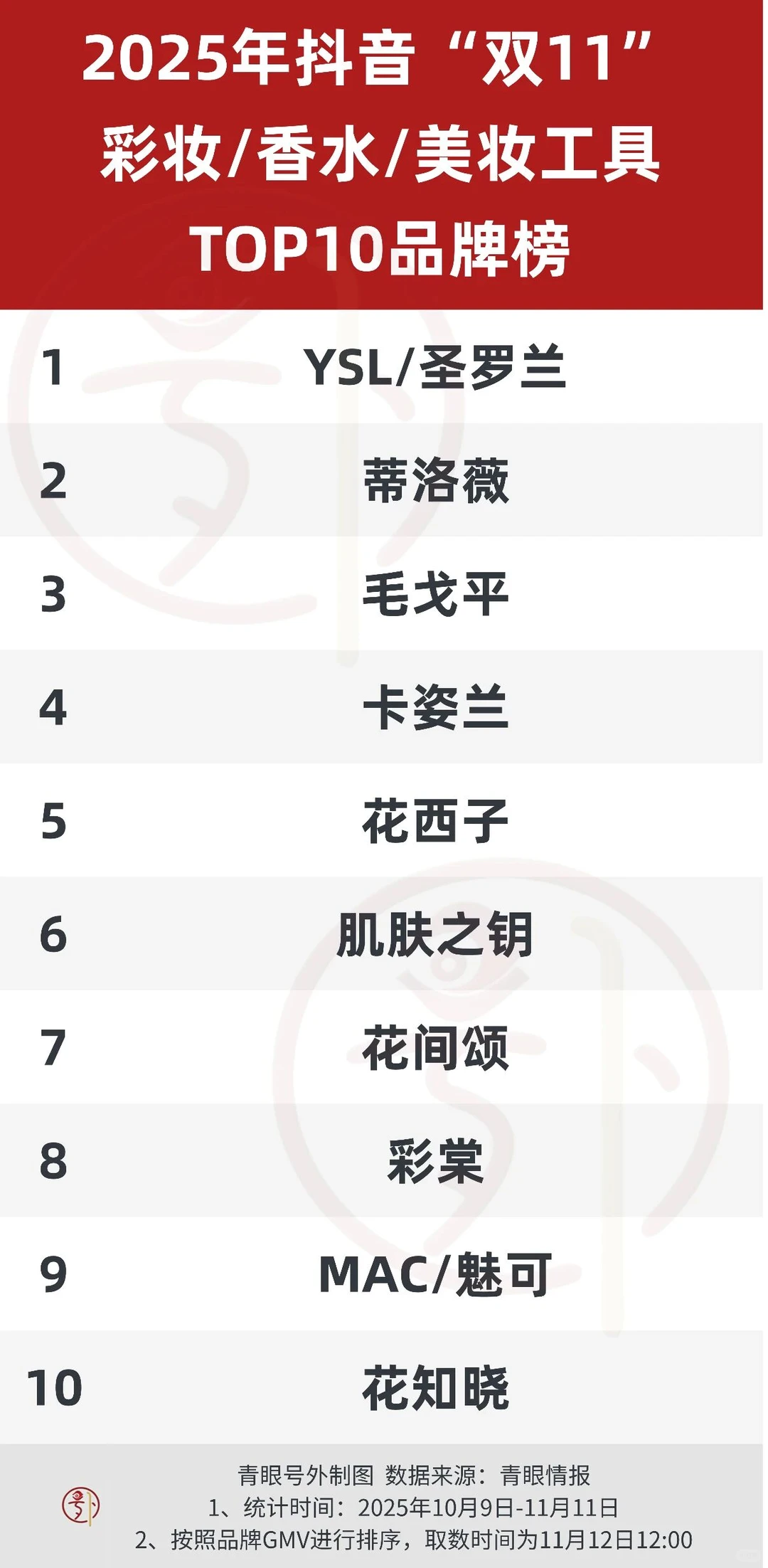 医药人求职转型：医美有哪些岗位适合？