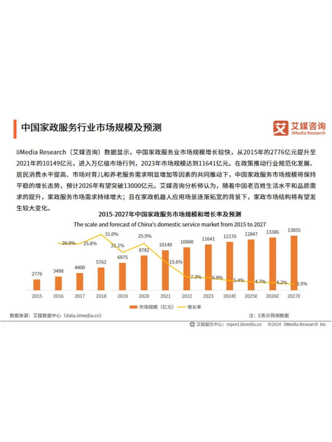 2024年中国家政服务行业深度解析