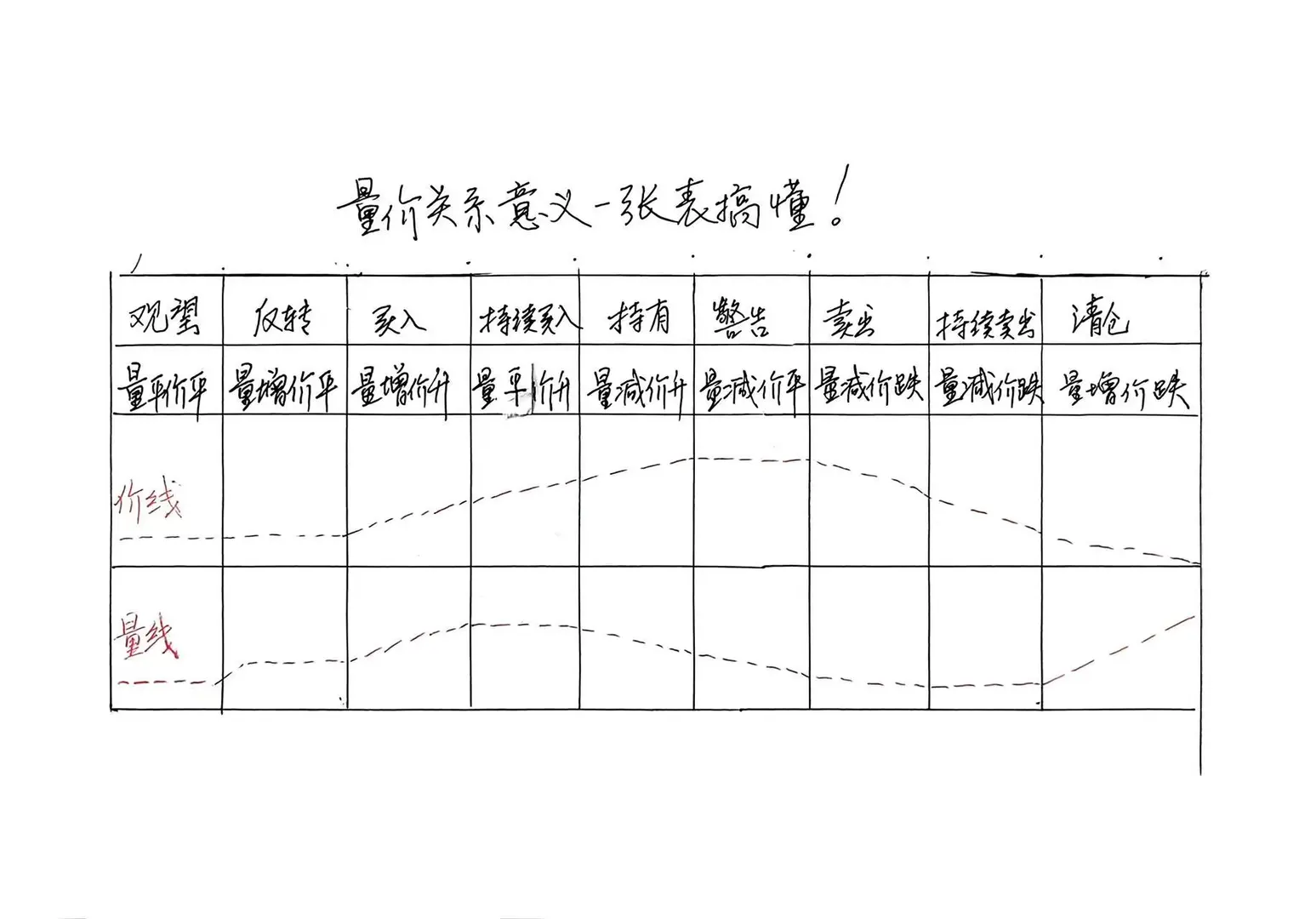 认真研读，3分钟学会量价关系！。